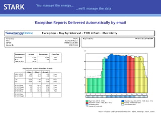 Exception Reports Delivered Automatically by email 