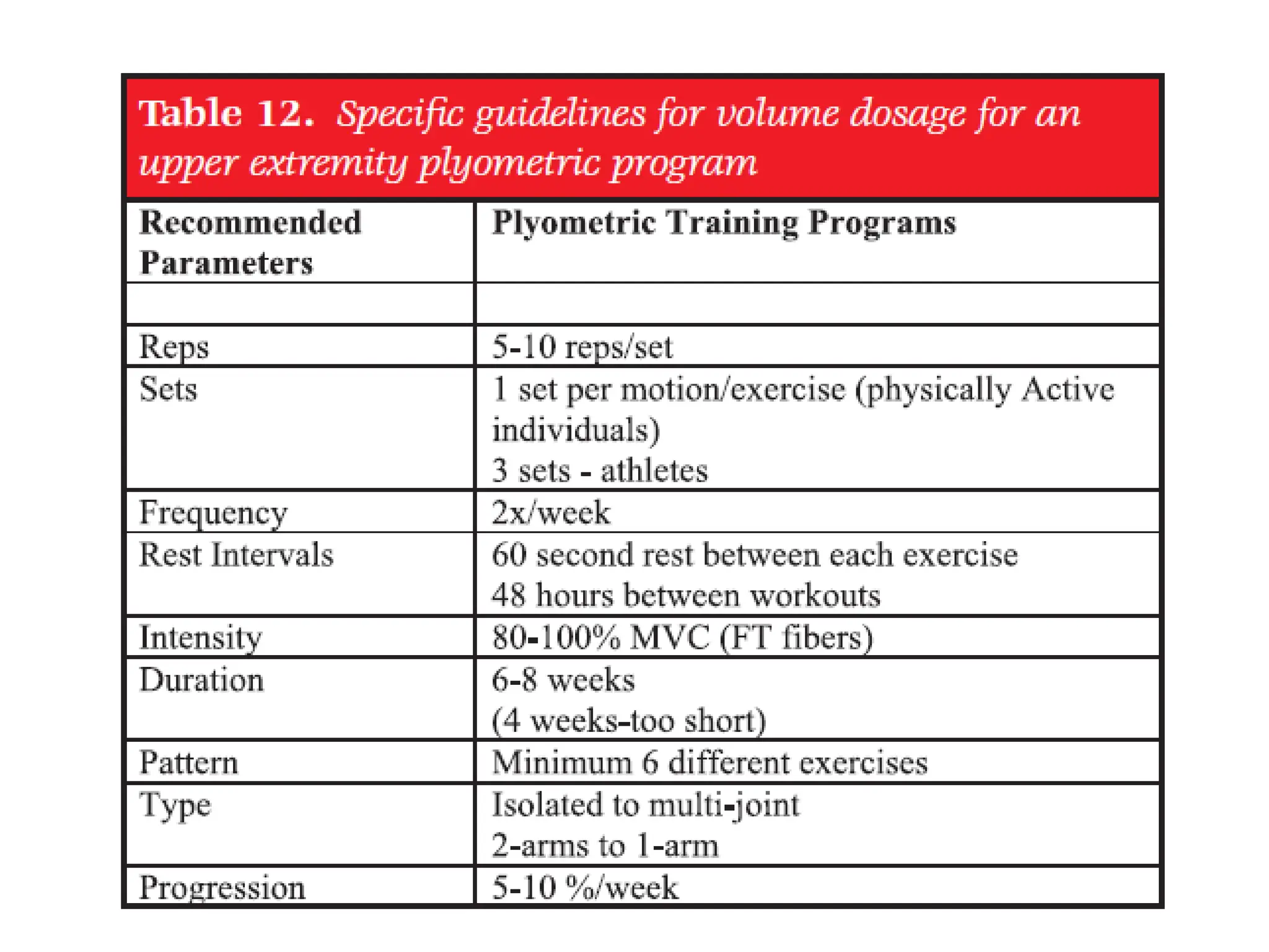 plyometrics training in athletes and the science behind it | PPT