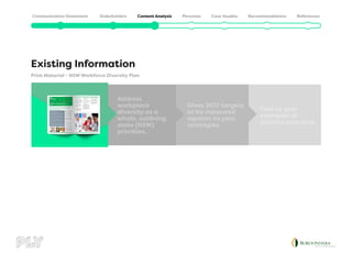 Existing Information
Print Material - NSW Workforce Diversity Plan
Address
workplace
diversity as a
whole, outlining
state (NSW)
priorities.
Gives 2017 targets
to be measured
against on plan
strategies.
Fails to give
examples of
positive practices.
 