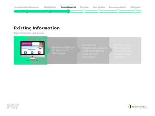 Federal platform
for laws and
strategies.
Existing Information
Digital Material - Job Access
Access for
Employers, people
with a disability
and service
providers.
Doesn’t give
live updates
for employers
to advertise
positions.
 