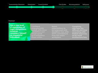 Greg
Employer
Complying
with laws are
difficult and time
consuming with
limited resources
at his small
architecture firm.
Confident
engaging with
people with minor
disabilities and
would speak
up if workplace
issues arises.
Needs
expectations to
be surpassed with
deadlines met, with
100% commitment
from the entire
workplace.
Has a low level
of awareness of
legal obligations,
however
considers himself
as respectful
individual.
 