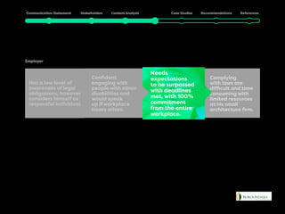 Complying
with laws are
difficult and time
consuming with
limited resources
at his small
architecture firm.
Confident
engaging with
people with minor
disabilities and
would speak
up if workplace
issues arises.
Needs
expectations
to be surpassed
with deadlines
met, with 100%
commitment
from the entire
workplace.
Has a low level of
awareness of legal
obligations, however
considers himself as
respectful individual.
Greg
Employer
 