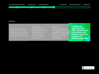 Needs
expectations to
be surpassed with
deadlines met, with
100% commitment
from the entire
workplace.
Complying
with laws are
difficult and time
consuming with
limited resources
at his small
architecture firm.
Confident
engaging with
people with minor
disabilities and
would speak
up if workplace
issues arises.
Has a low level of
awareness of legal
obligations, however
considers himself as
respectful individual.
Greg
Employer
 
