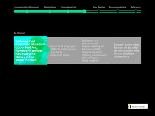 David
Co-Worker
Vocal and engages
with his colleagues
regularly,
believing that.
Doesn’t know what
he can do to help
or participate with
in the disabled
community.
Believes it’s
the councils
responsibility to
be constantly
improving and
raising awareness
about issues
that matter.
Believes that
everyone has equal
opportunities,
however is aware
not everyone
thinks in the
same manner.
 
