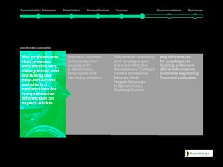 Key information
for employers is
lacking, with most
of the information
available regarding
financial subsidies.
Potential Solutions
Job Access Australia
The new re-branding
and structure won
the award for the
Government Contact
Centre Excellence
Awards: Best
People Strategy
in Government
Contact Centre.
Provides tailored
information for
people with
a disabilities,
employers and
service providers.
The problem was
that previous
information was
disorganised and
confusing,the
new Job Access
website is a
national hub for
comprehensive
information on
expert advice.
 