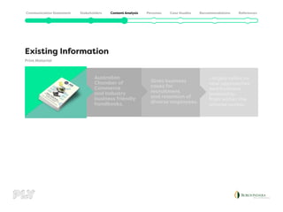 Existing Information
Print Material
Australian
Chamber of
Commerce
and Industry
business friendly
handbooks.
Gives business
cases for
recruitment
and retention of
diverse employees.
Largely relies on
new approaches
and business
leadership
from within the
private sector.
 
