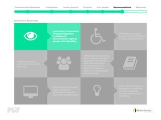 Low levels of awareness
of legal obligations
in relation to
discrimination against
people with disability.
Limited resources,
particularly for small
business.
Difficulties associated
with compliance
with monitoring and
reporting requirements.
Lack of knowledge or
confidence regarding
what is needed to
support workers with
disability.
Difficulties in complying
with multiple laws and
regulations related to
anti-discrimination,
employment, work,
health and safety,
workers compensation
and insurance.
Difficulties ensuring
access and flexibility for
workers with disability.
Barriers for Employers
 
