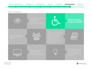 Low levels of awareness
of legal obligations
in relation to
discrimination against
people with disability.
Limited resources,
particularly for small
business.
Difficulties associated
with compliance
with monitoring and
reporting requirements.
Lack of knowledge or
confidence regarding
what is needed to
support workers with
disability.
Difficulties in complying
with multiple laws and
regulations related to
anti-discrimination,
employment, work,
health and safety,
workers compensation
and insurance.
Difficulties ensuring
access and flexibility for
workers with disability.
Barriers for Employers
 