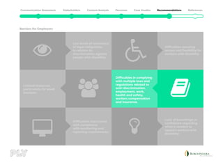 Low levels of awareness
of legal obligations
in relation to
discrimination against
people with disability.
Limited resources,
particularly for small
business.
Difficulties associated
with compliance
with monitoring and
reporting requirements.
Lack of knowledge or
confidence regarding
what is needed to
support workers with
disability.
Difficulties in complying
with multiple laws and
regulations related to
anti-discrimination,
employment, work,
health and safety,
workers compensation
and insurance.
Difficulties ensuring
access and flexibility for
workers with disability.
Barriers for Employers
 