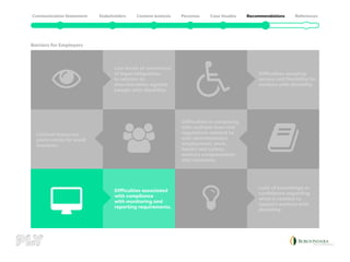 Low levels of awareness
of legal obligations
in relation to
discrimination against
people with disability.
Limited resources,
particularly for small
business.
Difficulties associated
with compliance
with monitoring and
reporting requirements.
Lack of knowledge or
confidence regarding
what is needed to
support workers with
disability.
Difficulties in complying
with multiple laws and
regulations related to
anti-discrimination,
employment, work,
health and safety,
workers compensation
and insurance.
Difficulties ensuring
access and flexibility for
workers with disability.
Barriers for Employers
 