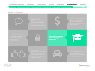 Barriers for Employees
Discriminatory
attitudes and
behaviours during
recruitment, and in
the workplace, from
employers and others.
Lack of assistance
in finding, securing
and maintaining
employment
arrangements.
Difficulty in
negotiating reasonable
adjustments/in the
workplace, due to low
levels of awareness of
rights at work.
Lack of availability of
accessible transport,
technology and design
in the workplace.
Difficulty in accessing
skills training and
education.
Potential reduction or
loss of the Disability
Support Pension as
a result of increased
employment.
 