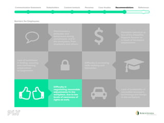 Barriers for Employees
Discriminatory
attitudes and
behaviours during
recruitment, and in
the workplace, from
employers and others.
Lack of assistance
in finding, securing
and maintaining
employment
arrangements.
Difficulty in
negotiating reasonable
adjustments/in the
workplace, due to low
levels of awareness of
rights at work.
Lack of availability of
accessible transport,
technology and design
in the workplace.
Difficulty in accessing
skills training and
education.
Potential reduction or
loss of the Disability
Support Pension as
a result of increased
employment.
 