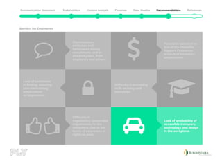 Barriers for Employees
Discriminatory
attitudes and
behaviours during
recruitment, and in
the workplace, from
employers and others.
Lack of assistance
in finding, securing
and maintaining
employment
arrangements.
Difficulty in
negotiating reasonable
adjustments/in the
workplace, due to low
levels of awareness of
rights at work.
Lack of availability of
accessible transport,
technology and design
in the workplace.
Difficulty in accessing
skills training and
education.
Potential reduction or
loss of the Disability
Support Pension as
a result of increased
employment.
 