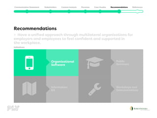 Information
Kit
Workshops and
Demonstrations
Organisational
Software
Public
Seminars
Initiatives
»
» Have a unified approach through multilateral organisations for
employers and employees to feel confident and supported in 			
the workplace.
Recommendations
 