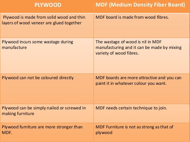 Market Survey on Plywood