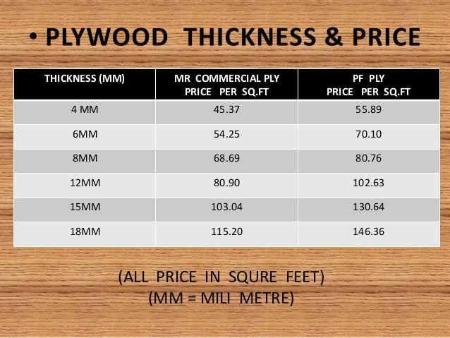 Plywood Size Chart