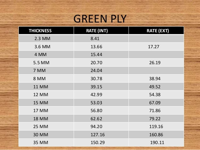 Plywood Thickness Chart