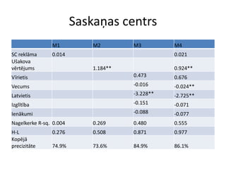 TV reklāma un 2010.gada Saeimas vēlēšanas | PPT