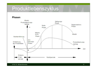 Produktlebenszyklus
Phasen

© Prof. Dr. Michael Bernecker

10

 