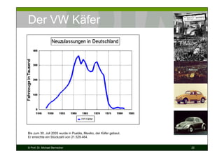 Der VW Käfer

Bis zum 30. Juli 2003 wurde in Puebla, Mexiko, der Käfer gebaut.
Er erreichte ein Stückzahl von 21.529.464.
© Prof. Dr. Michael Bernecker

22

 