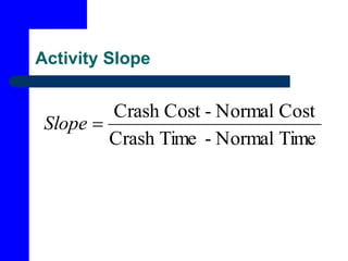 Activity Slope
Time
Normal
-
Time
Crash
Cost
Normal
-
Cost
Crash

Slope
 