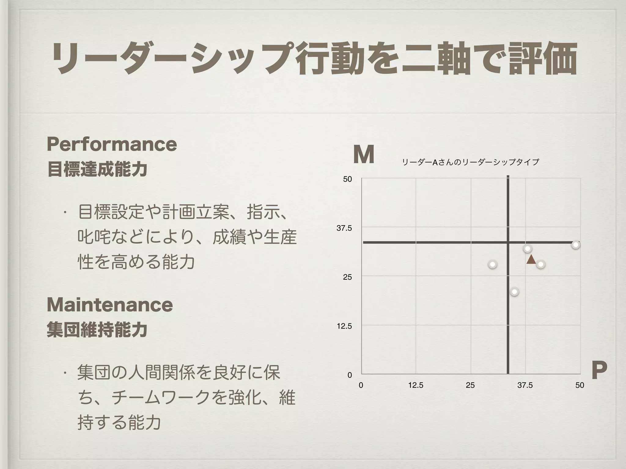 A

 50




37.5




 25




12.5




  0
       0   12.5       25   37.5   50
 