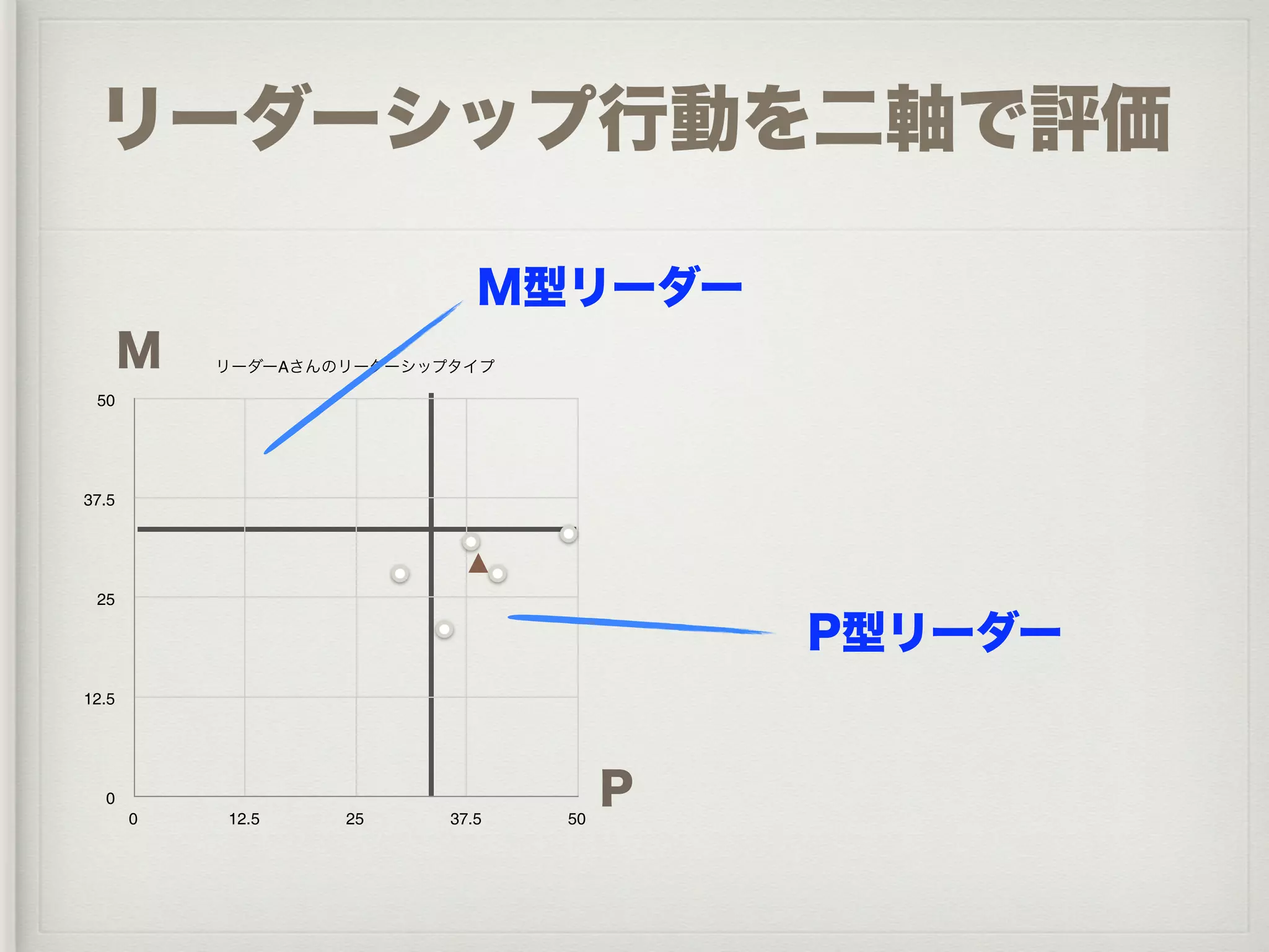 A

 50




37.5




 25




12.5




  0
       0   12.5       25   37.5   50
 