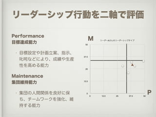 A

 50




37.5




 25




12.5




  0
       0   12.5       25   37.5   50
 