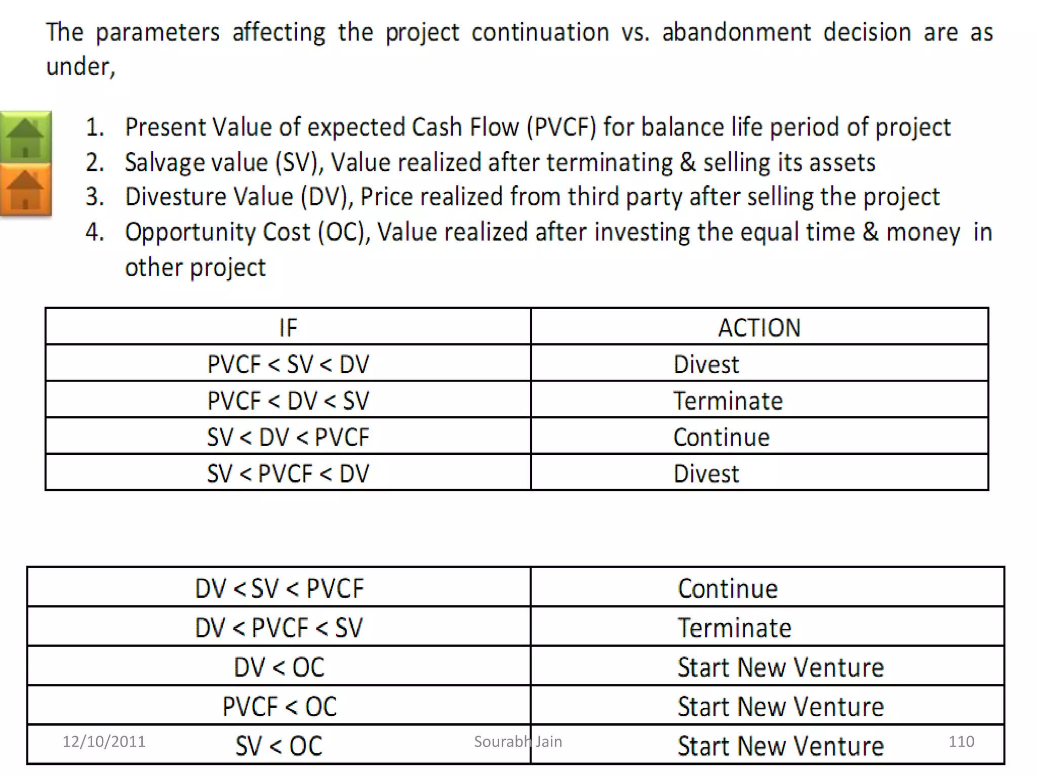 12/10/2011   Sourabh Jain   110
 