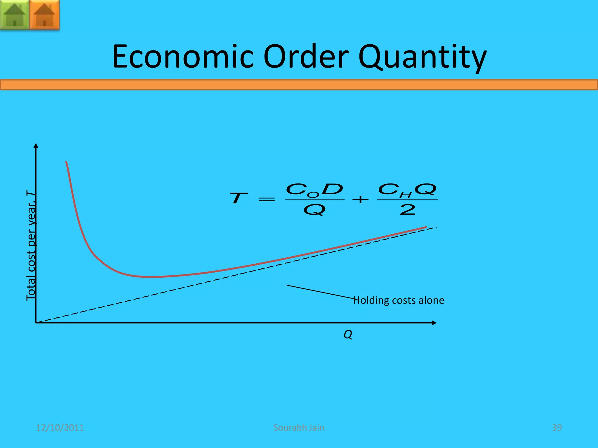 Economic Order Quantity


                                            CO D                 CH Q
Total cost per year, T




                                      T
                                             Q                    2




                                                             Holding costs alone

                                                         Q




                  12/10/2011              Sourabh Jain                             39
 