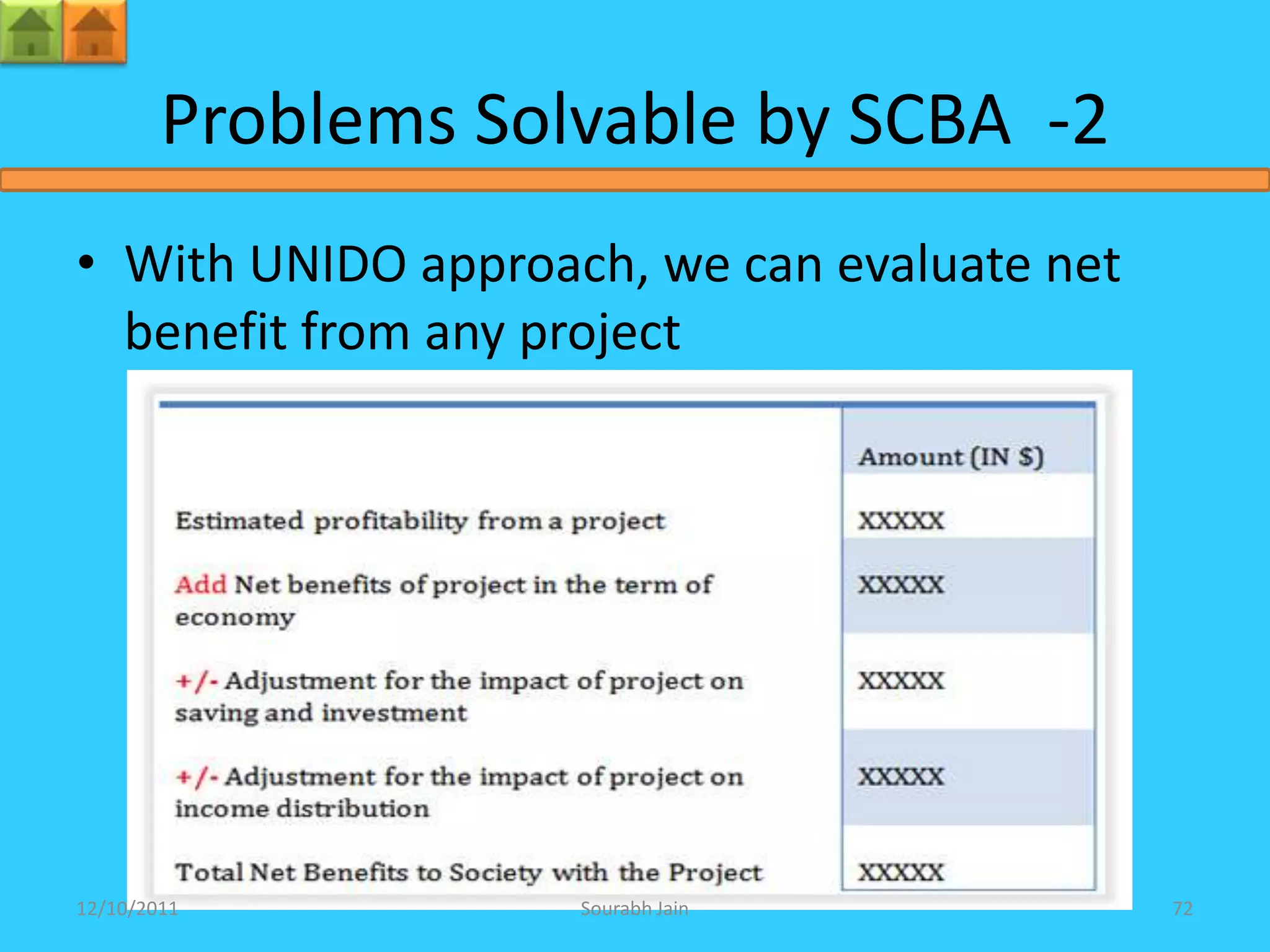 Problems Solvable by SCBA -2
• With UNIDO approach, we can evaluate net
  benefit from any project




12/10/2011          Sourabh Jain             72
 