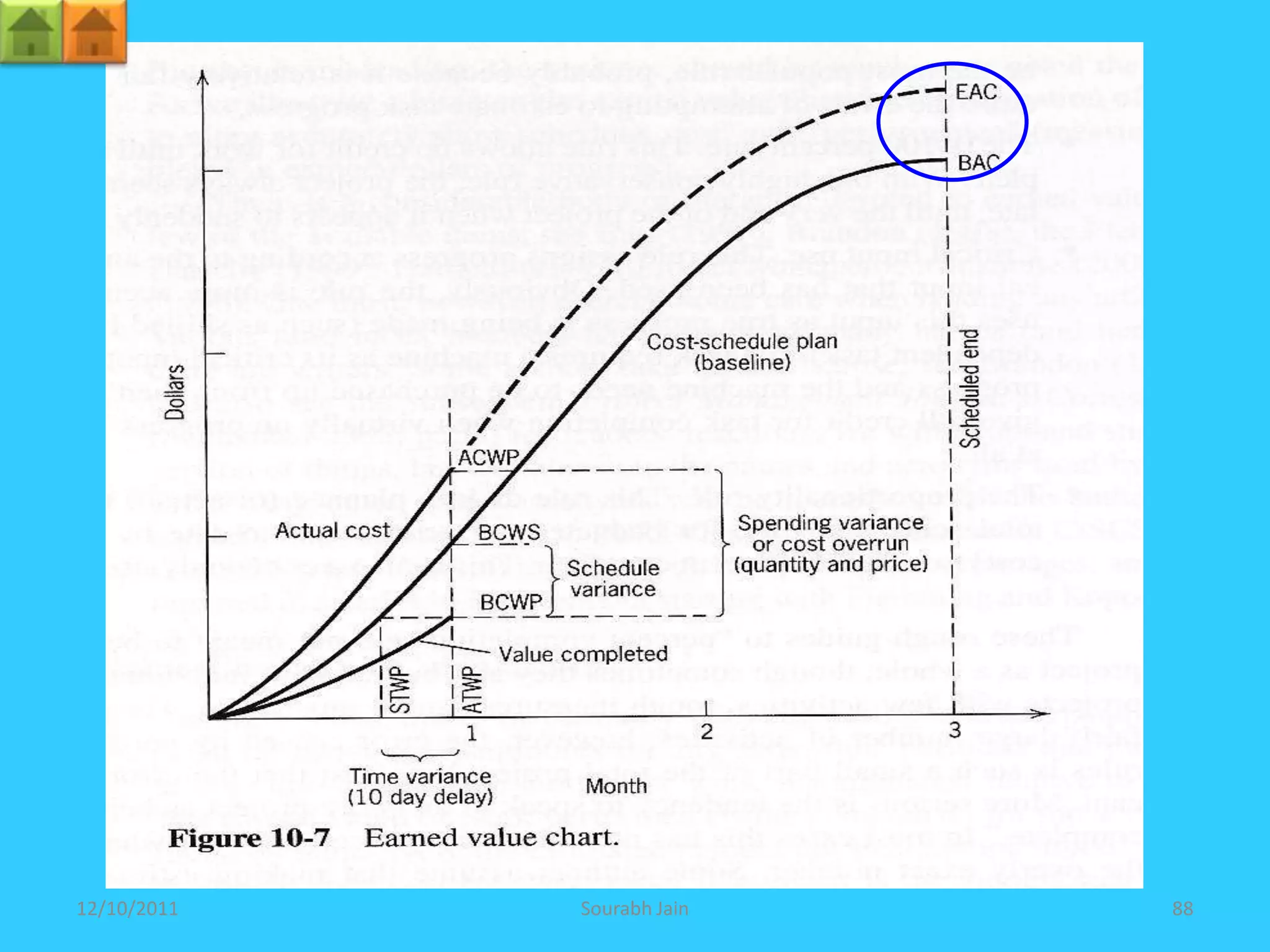 12/10/2011   Sourabh Jain   88
 