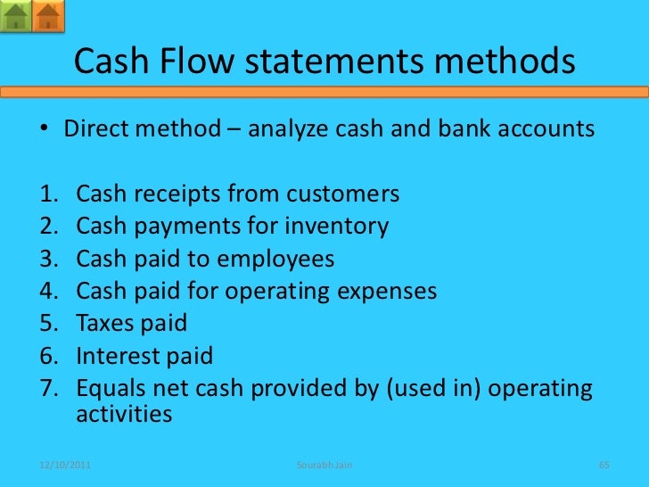 statement of cash flows for 2011 using the indirect method for taguchi company Pioneer corporation had the transactions below during 2011 analyze the here are comparative balance sheets for taguchi company taguchi complete the statement of cash flows using the indirect method. statement of cash flows for 2011 using the indirect method for taguchi company Pioneer corporation had the transactions below during 2011 analyze the here are comparative balance sheets for taguchi company taguchi complete the statement of cash flows using the indirect method.