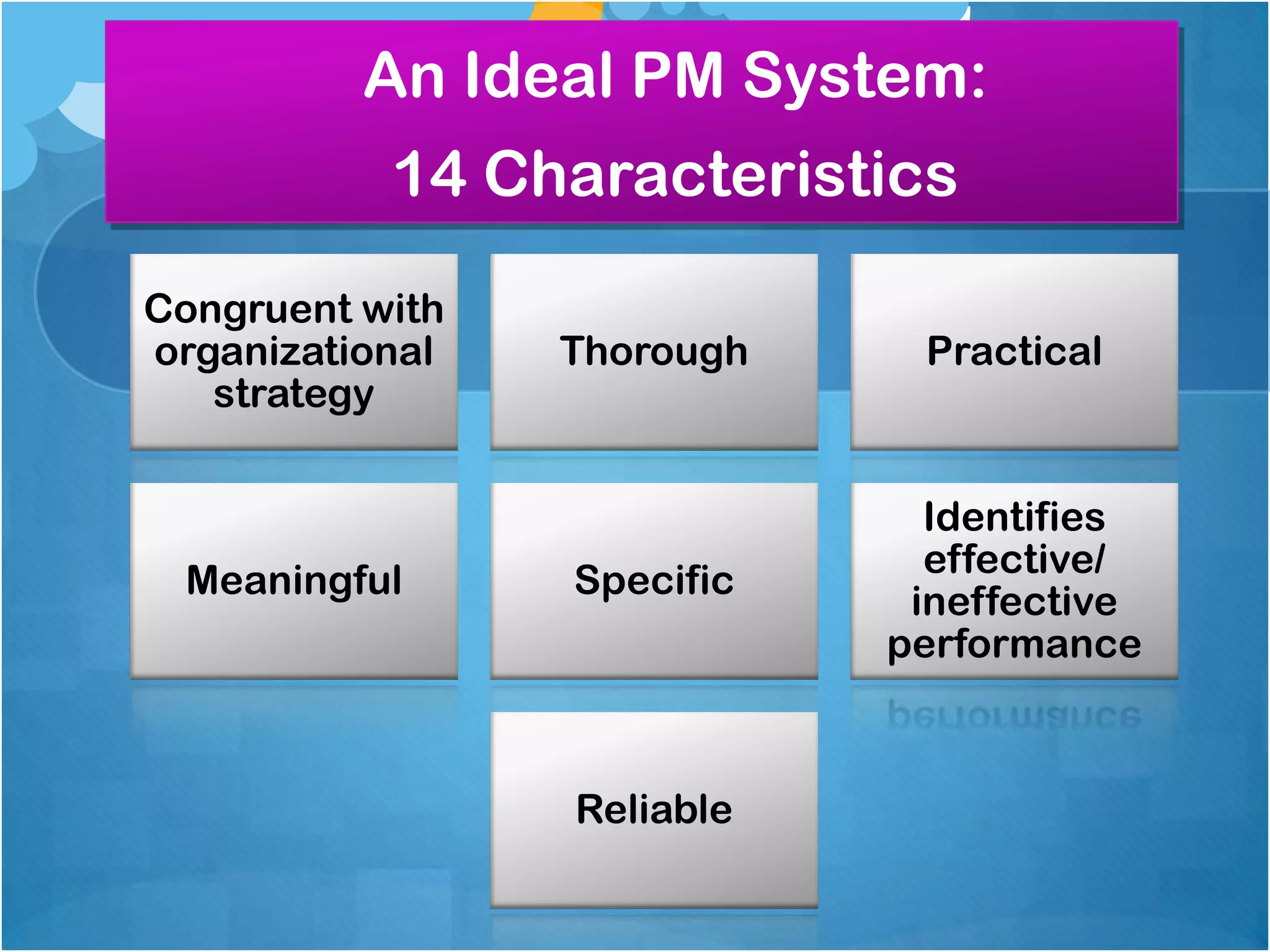 An Ideal PM System:

14 Characteristics
Congruent with
organizational
strategy

Meaningful

Thorough

Practical

Specific

Identifies
effective/
ineffective
performance

Reliable

 