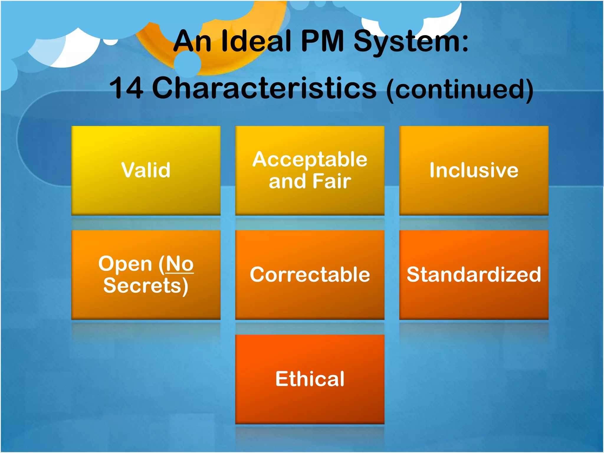 An Ideal PM System:

14 Characteristics (continued)
Valid

Acceptable
and Fair

Inclusive

Open (No
Secrets)

Correctable

Standardized

Ethical

 