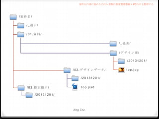 案件を円滑に進めるには > 書類は都度整理整頓 > PCの中も整理する

/案件名/
/_過去/
/01.資料/
/_過去/
/デザイン案/
/20131201/
/02.デザインデータ/
/20131201/

/03.修正指示/

top.psd

/20131201/

dmp Inc.

top.jpg

 