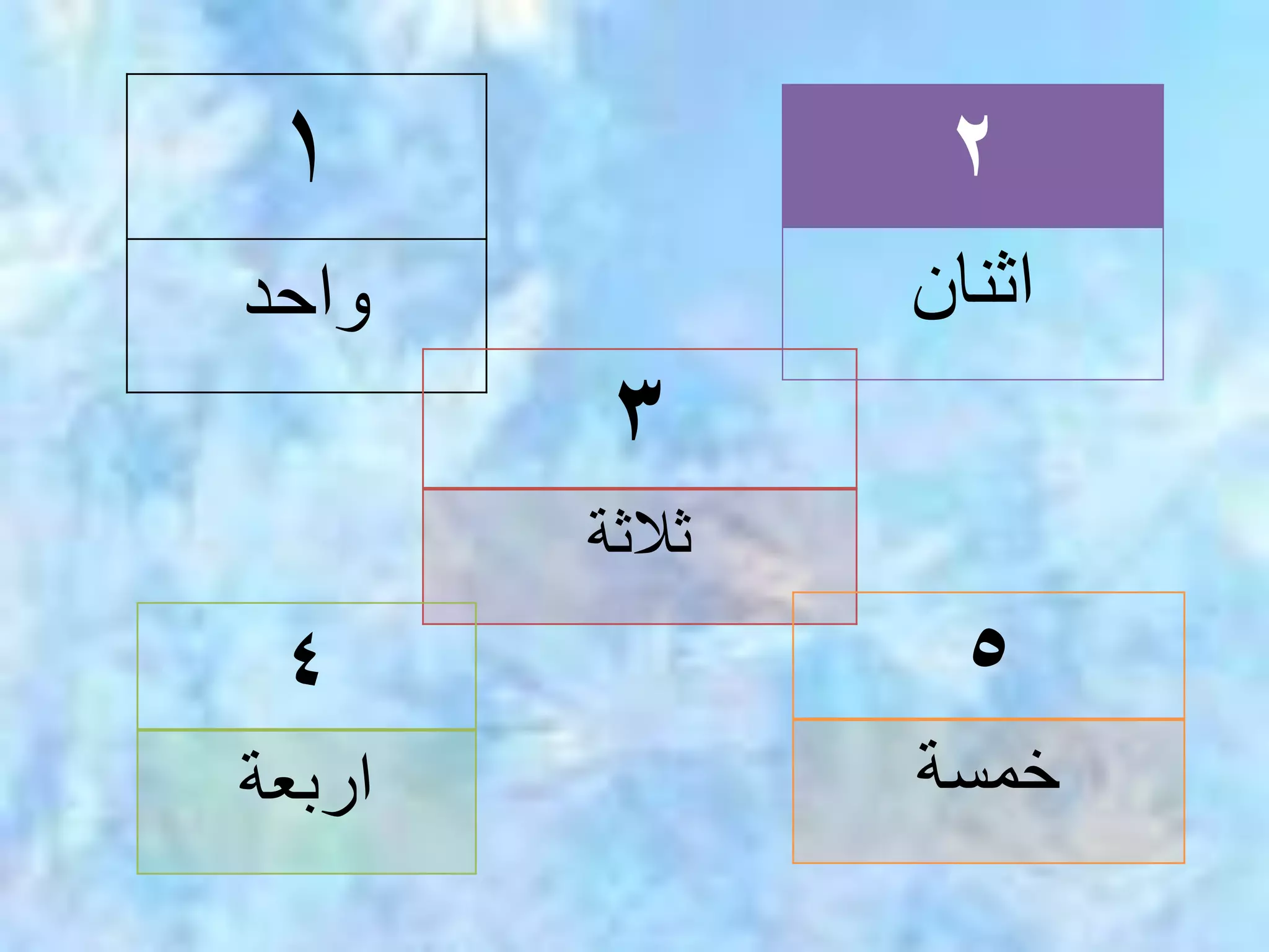 ۱ 
واحد 
۳ 
ثلاثة 
٤ 
اربعة 
۲ 
اثنان 
٥ 
خمسة 
 