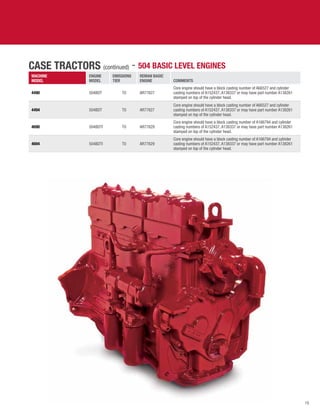 15
CASE TRACTORS (continued) - 504 BASIC LEVEL ENGINES
Machine
Model
Engine
Model
Emissions
Tier
Reman Basic
Engine COMMENTS
4490 504BDT T0 AR77827
Core engine should have a block casting number of A66527 and cylinder
casting numbers of A152437, A138337 or may have part number A138261
stamped on top of the cylinder head.
4494 504BDT T0 AR77827
Core engine should have a block casting number of A66527 and cylinder
casting numbers of A152437, A138337 or may have part number A138261
stamped on top of the cylinder head.
4690 504BDTI T0 AR77829
Core engine should have a block casting number of A166794 and cylinder
casting numbers of A152437, A138337 or may have part number A138261
stamped on top of the cylinder head.
4694 504BDTI T0 AR77829
Core engine should have a block casting number of A166794 and cylinder
casting numbers of A152437, A138337 or may have part number A138261
stamped on top of the cylinder head.
 