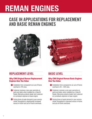 2
REMAN ENGINES
Why CNH Original Reman Replacement
Engines Give You Value
Installation time compared to an out of frame
overhaul is 70% less.
Customer receives a two year warranty on
parts and labor when installed by a Case IH
Dealer.Warranty protects dealer and customer
on comeback expense on base engine.
During times of peak demand in your service
center, throughput is significantly increased
versus in-frame and out-of-frame overhauls.
Why CNH Original Reman Basic Engines
Give You Value
Installation time compared to an out-of-frame
overhaul is 40 – 50% less.
Customer receives a one year warranty on
parts and labor when installed by a Case IH
Dealer.Warranty protects dealer and customer
on comeback expense on base engine.
During times of peak demand in your service
center, throughput is improved versus in-frame
and out-of-frame overhauls.
1 1
2 2
3 3
REPLACEMENT LEVEL BASIC LEVEL
CASE IH APPLICATIONS FOR REPLACEMENT
AND BASIC REMAN ENGINES
 