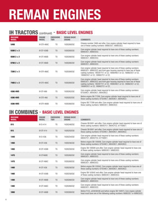 4
REMAN ENGINES
IH TRACTORS (continued) - BASIC LEVEL ENGINES
Machine
Model
Engine
Model
Emissions
Tier
Reman Basic
Engine COMMENTS
5488 IH DTI-466C T0 1928268C92
Chassis number 2468 and after, Core engine cylinder head required to have
one of these casting numbers: 688833C1, 688833C2.
6388 2 + 2 IH DT-436B T0 1928260C92
Core engine cylinder head required to have one of these casting numbers:
688833C1, 688833C2.
6588 2 + 2 IH DT-466B T0 1928266C92
Core engine cylinder head required to have one of these casting numbers:
688833C1, 688833C2.
6788 2 + 2 IH DT-466B T0 1928266C92
Core engine cylinder head required to have one of these casting numbers:
688833C1, 688833C2.
7288 2 + 2 IH DTI-466C T0 1928268C92
Core engine cylinder head required to have one of these casting numbers:
688833C1, 688833C2 and front gear housing required to have one of these
casting numbers: 1802877C1 or C2, 1806048C1 or C2, 1806623C1 or C2,
1806625C1 or C2, 1806627C1 or C2.
7488 2 + 2 IH DTI-466C T0 1928268C92
Core engine cylinder head required to have one of these casting numbers:
688833C1, 688833C2 and front gear housing required to have one of these
casting numbers: 1802877C1 or C2, 1806048C1 or C2, 1806623C1 or C2,
1806625C1 or C2, 1806627C1 or C2.
4366 4WD IH DT-466 T0 1928262C92
Core engine cylinder head required to have one of these casting numbers:
675549C1, 680426C1, 680426C2.
4386 4WD IH DTI-466 T0 1928262C92
Before engine SN 77299, Core engine cylinder head required to have one of
these casting numbers: 675549C1, 680426C1, 680426C2.
4386 4WD IH DTI-466B T0 1928266C92
Engine SN 77299 and after, Core engine cylinder head required to have one of
these casting numbers: 688833C1, 688833C2.
IH COMBINES - BASIC LEVEL ENGINES
Machine
Model
Engine
Model
Emissions
Tier
Reman Basic
EnginE COMMENTS
815 IH D-414 T0 1928248C92
Chassis SN 8001 and after, Core engine cylinder head required to have one of
these casting numbers: 680427C1, 680427C2, 677500C1.
915 IH DT-414 T0 1928250C92
Chassis SN 8001 and after, Core engine cylinder head required to have one of
these casting numbers: 675549C1, 680426C1, 680426C2.
1440 IH D-436 T0 1928254C92
Core engine cylinder head required to have one of these casting numbers:
680427C1, 680427C2, 677500C1.
1460 IH DT-436 T0 1928256C92
Before engine SN 100008, Core engine cylinder head required to have one of
these casting numbers: 675549C1, 680426C1, 680426C2.
1460 IH DT-436B T0 1928258C92
Engine SN 100008 and after, Core engine cylinder head required to have one
of these casting numbers: 688833C1, 688833C2.
1470 IH DT466B T0 1928268C92
Core engine cylinder head required to have one of these casting numbers:
688833C1, 688833C2.
1470 IH DT-466C T0 1928268C92
Core engine cylinder head required to have one of these casting numbers:
688833C1, 688833C2.
1480 IH DT-436 T0 1928256C92
Before engine SN 103042, Core engine cylinder head required to have one of
these casting numbers: 675549C1, 680426C1, 680426C2.
1480 IH DT-436B T0 1928258C92
Engine SN 103042 and after, Core engine cylinder head required to have one
of these casting numbers: 688833C1, 688833C2.
1480 IH DT-466B T0 1928268C92
Core engine cylinder head required to have one of these casting numbers:
688833C1, 688833C2.
1480 IH DT-466C T0 1928268C92
Core engine cylinder head required to have one of these casting numbers:
688833C1, 688833C2.
1660 IH DT-466B T0 1928268C92
Before P.I.N. JJC0038346 and before engine SN 194973, Core engine cylinder
head must have one of the following casting numbers: 688833C1 or 688833C2.
 