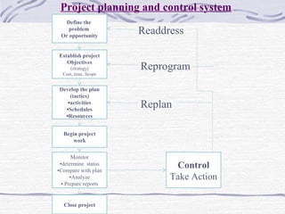 Project Management | PPT