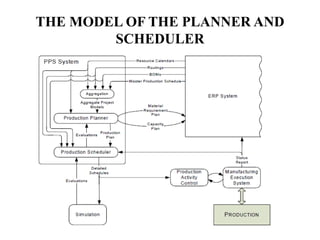 THE MODEL OF THE PLANNER AND
SCHEDULER
 