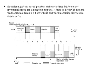 • By assigning jobs as late as possible, backward scheduling minimizes
inventories since a job is not completed until it must go directly to the next
work centre on its routing. Forward and backward scheduling methods are
shown in Fig
 
