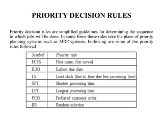 PRIORITY DECISION RULES
Priority decision rules are simplified guidelines for determining the sequence
in which jobs will be done. In some firms these rules take the place of priority
planning systems such as MRP systems. Following are some of the priority
rules followed
 