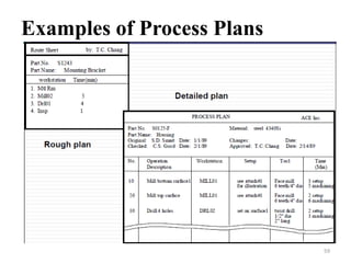 Examples of Process Plans
59
 
