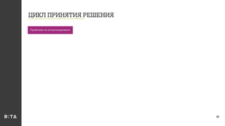 ЦИКЛ ПРИНЯТИЯ РЕШЕНИЯ
17
Проблема не актуализирована
 