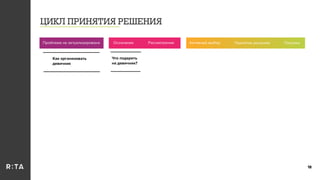 ЦИКЛ ПРИНЯТИЯ РЕШЕНИЯ
18
Осознание Рассмотрение Активный выбор Принятие решения ПокупкаПроблема не актуализирована
Как организовать
девичник
Что подарить
на девичник?
 