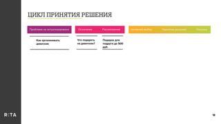 ЦИКЛ ПРИНЯТИЯ РЕШЕНИЯ
18
Осознание Рассмотрение Активный выбор Принятие решения ПокупкаПроблема не актуализирована
Как организовать
девичник
Что подарить
на девичник?
Подарок для
подруги до 500
руб.
 