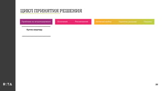 ЦИКЛ ПРИНЯТИЯ РЕШЕНИЯ
20
Осознание Рассмотрение Активный выбор Принятие решения ПокупкаПроблема не актуализирована
Куплю квартиру
 