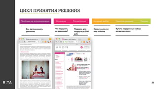 ЦИКЛ ПРИНЯТИЯ РЕШЕНИЯ
22
Как организовать
девичник
Что подарить
на девичник?
Подарок для
подруги до 500
руб.
Косметика avon
или oriﬂame
Купить подарочный набор
косметики avon
Осознание Рассмотрение Активный выбор Принятие решения ПокупкаПроблема не актуализирована
 